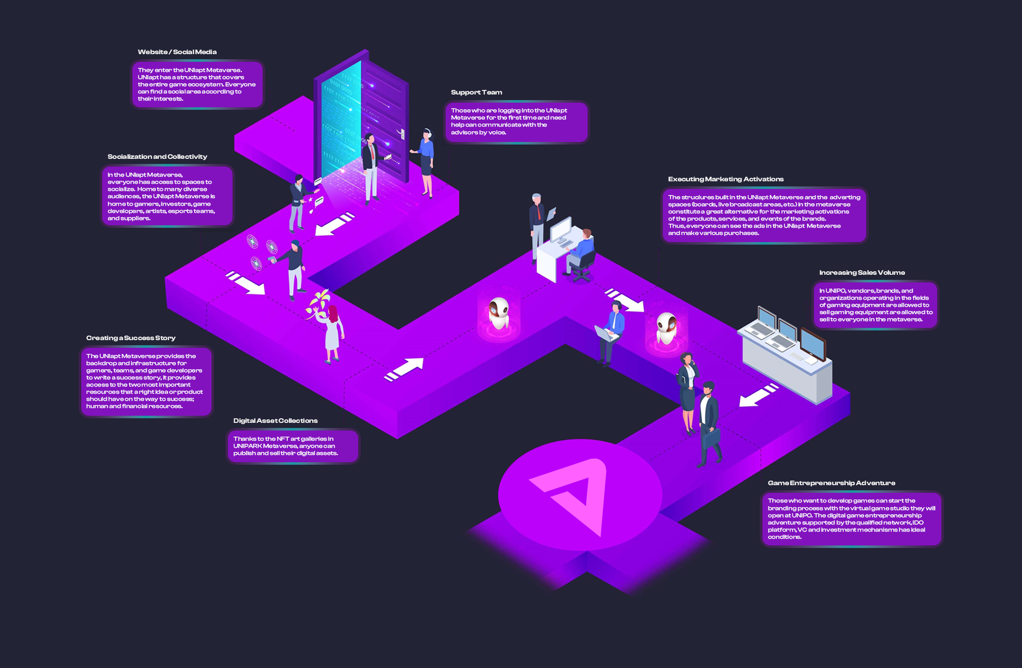 Journey Map